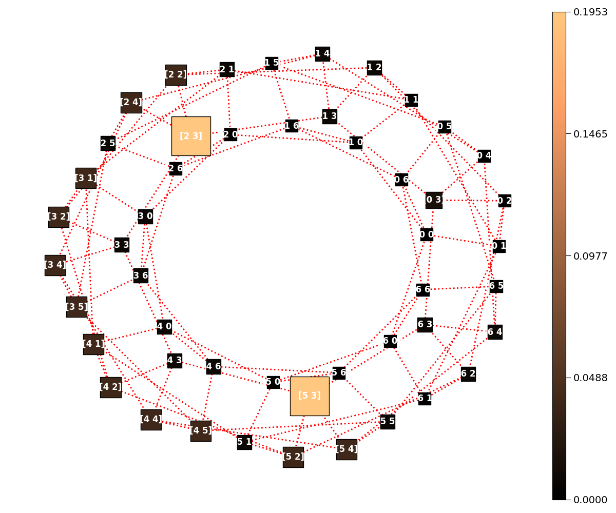 ../_images/custom_graph.png