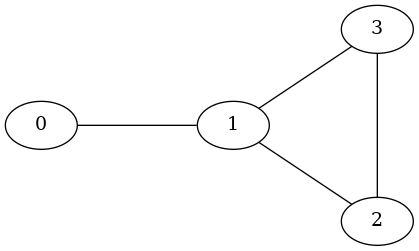 graph {
	0 [pos="0,0!"];
	1 [pos="2,0!"];
	2 [pos="3.5,-1!"];
	3 [pos="3.5,1!"];
	0 -- 1;
	1 -- 2;
	1 -- 3;
	2 -- 3;
}