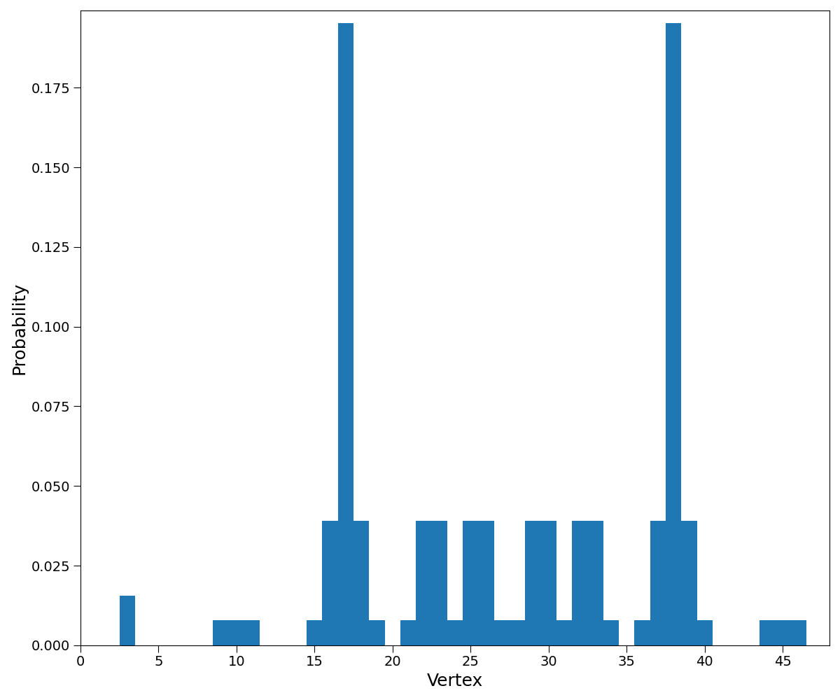 ../_images/histogram.png